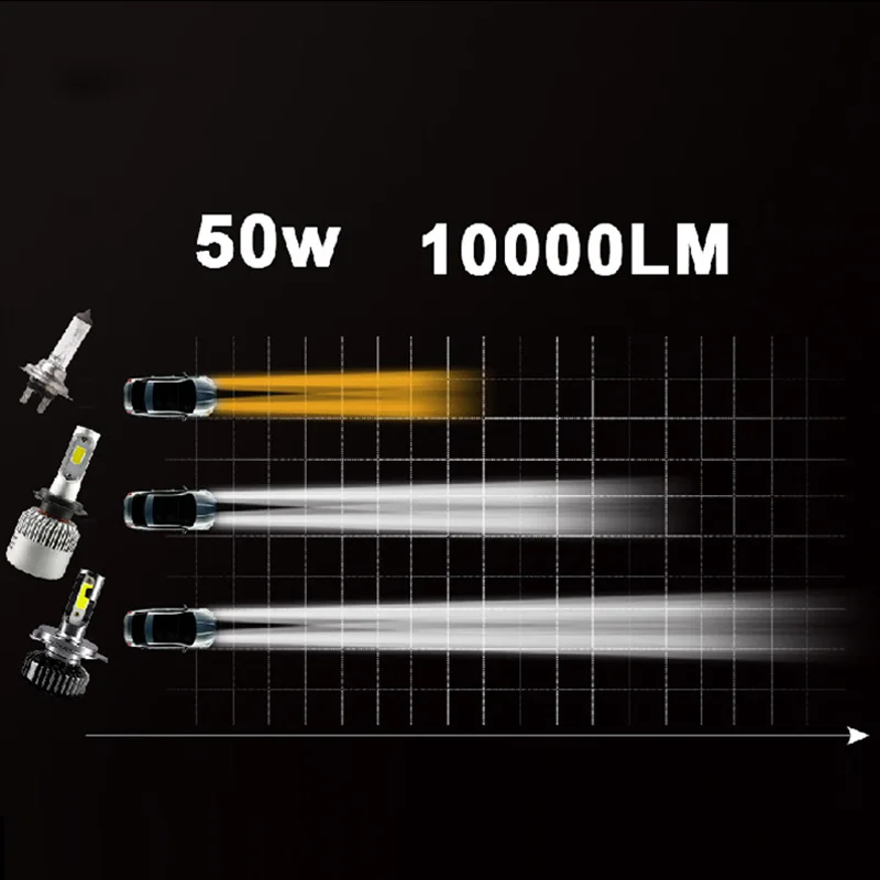 HLXG led h7 h4 h11 лампа для автомобильных фар hb3 hb4 h8 24 v turbo automotivo nebbia мотоциклетная