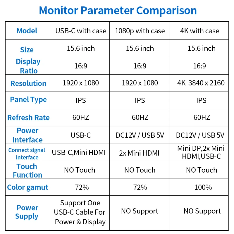 Портативный монитор ПК 15 6 дюйма HDMI USB Type C 1080P 4K hd игровой компьютерный ips экран