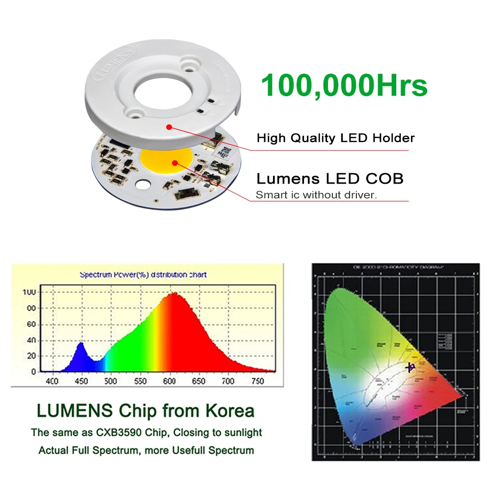 Светодиодная лампа полного спектра для выращивания растений 400 Вт|Промышленные