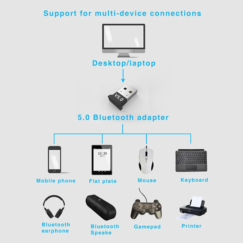 V5.0 Wireless USB Bluetooth 5.0 Adapter Dongle Music Receiver Transmitter For PC | Электроника