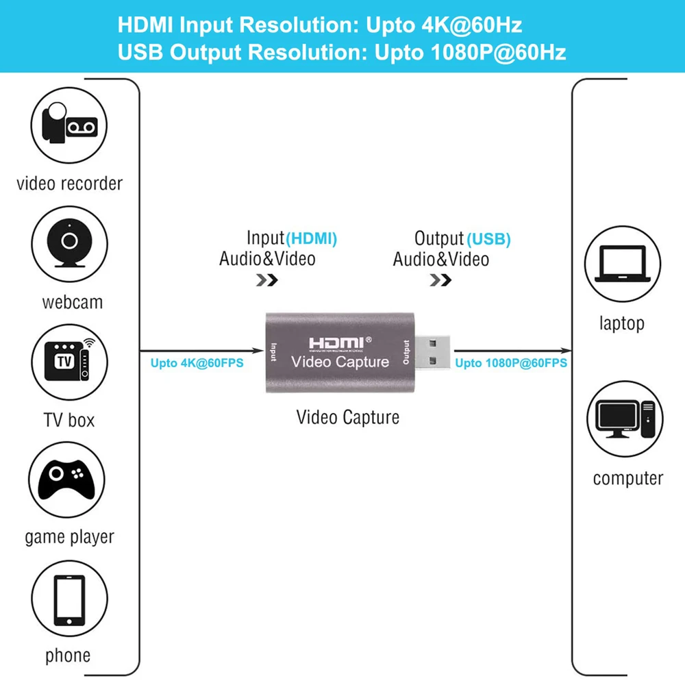 Карта захвата аудио-и видеосъемки USB 4K 1080P HDMI к 3 0 запись DSLR видеокамере
