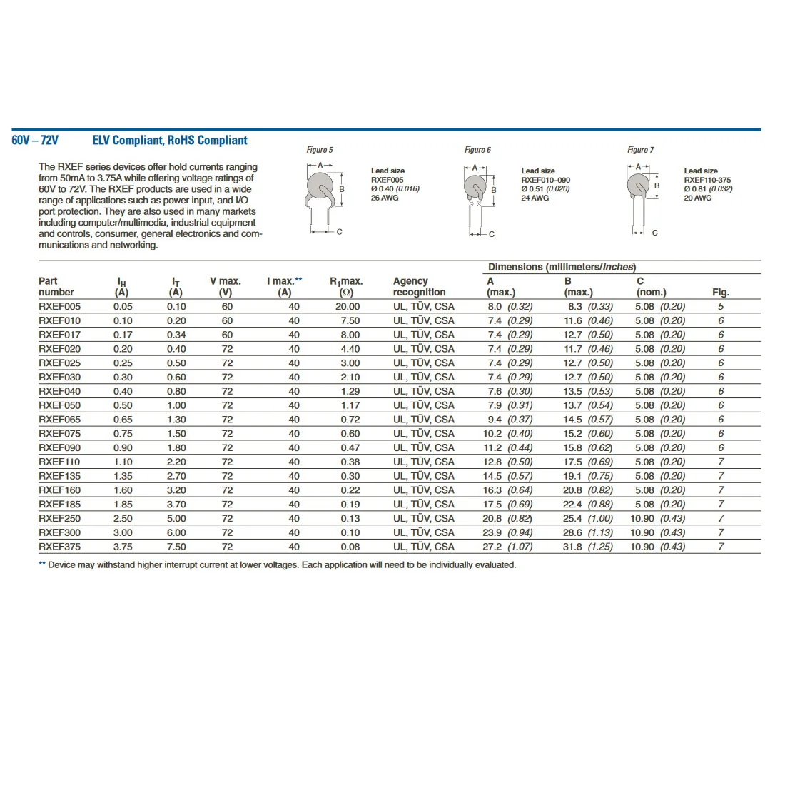 50 шт. 72 в сбрасываемый предохранитель PPTC 0.05A RXEF005 XF005 0.1A RXEF010 XF010 0.17A RXEF017 XF017 0.2A RXEF020