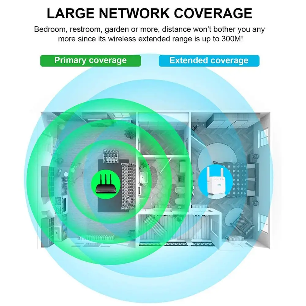 Беспроводной Wi-Fi репитер 300 Мбит/с 802.11N | Компьютеры и офис
