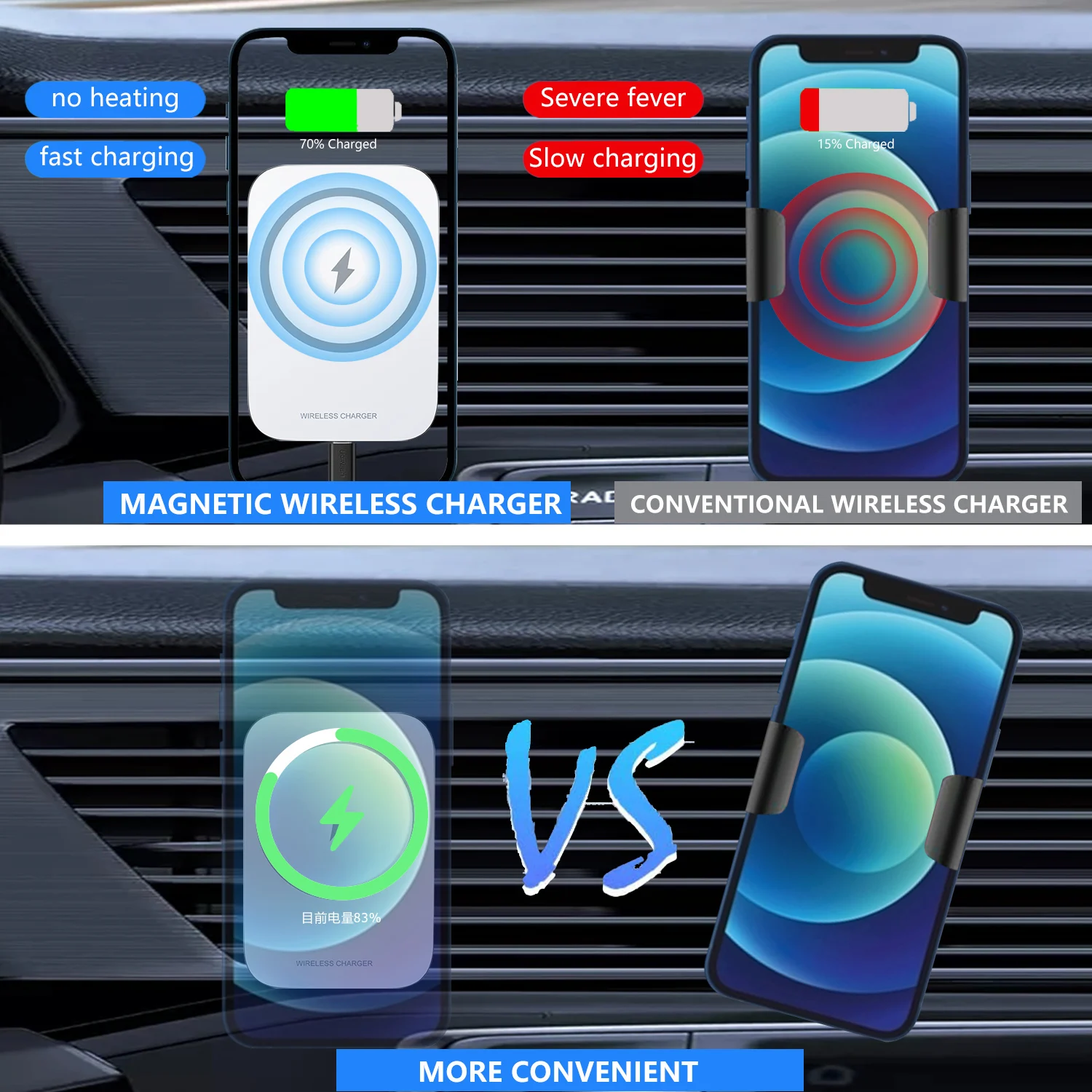 

15W Magnetic Fast Wireless Charging Smart Induction Mobile Phone Charging Stand for iPhone 11Pro 12/12Pro Max 8/8Plus Samsung S8