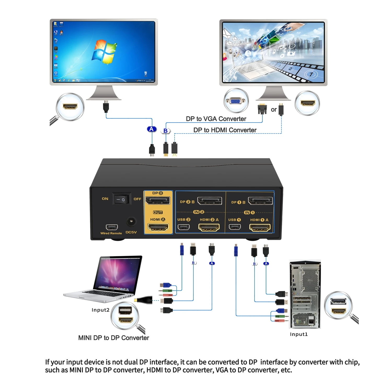 2 Порты и разъёмы двух мониторов Дисплей + HDMI KVM переключатель (расширенный