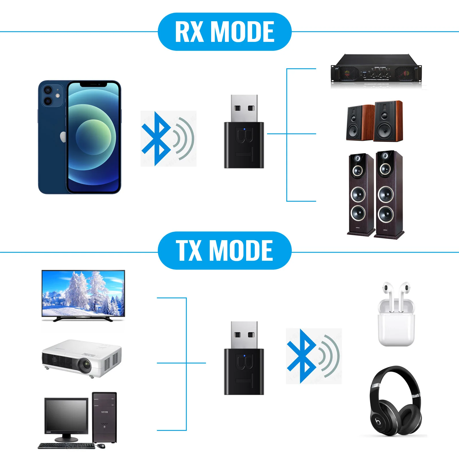 

New USB Wireless Bluetooth 5.0 Receiver Adapter Music Speakers 3.5mm AUX Car Audio Adapter For TV Headphone