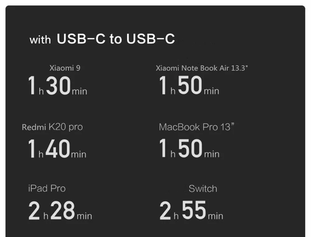 Настольное USB зарядное устройство ZMI с американской вилкой 65 Вт 3 порта QC3.0+ PD3.0 быстрое зарядное устройство 1 USB 2 порта type-C для iPhone 11 XR Xiaomi huawei для iPad