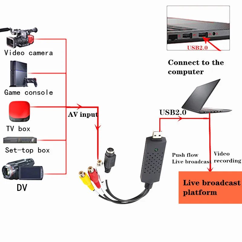RGEEK USB видео адаптер с аудио ТВ DVD VHS Captura de v ideo карта Аудио AV для компьютера/CC TV