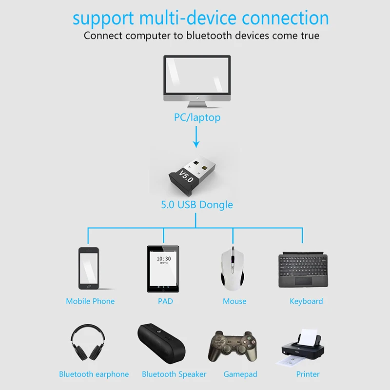 Беспроводной Bluetooth адаптер 5 0 USB Настольный компьютер свободный привод аудио