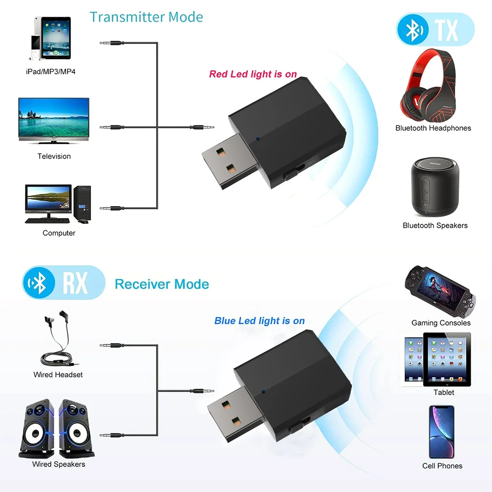 USB Bluetooth 5 0 аудио передатчик приемник 2 в 1 3 мм AUX Стерео HIFI беспроводной адаптер для