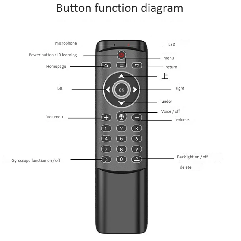Bundwin MT1 Voice air mouse with Microphone IR Learning Gyroscope Wireless 2.4G remote control for X96 max Android TV BOX | Электроника
