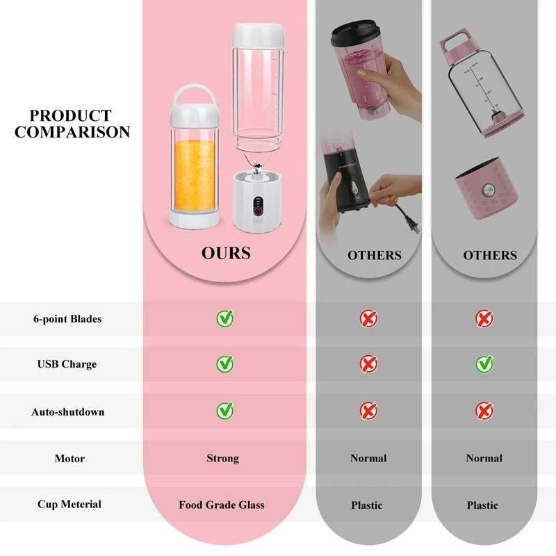 Лучшие предложения персональный портативный Блендер с 480 мл бутылочкой для
