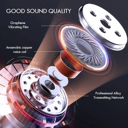 

GIAUSA Wireless Headphones TWS Bluetooth 5.1 Earphones Sports Waterproof Headsets HiFi 9D Bass Stereo Earbuds with Microphones