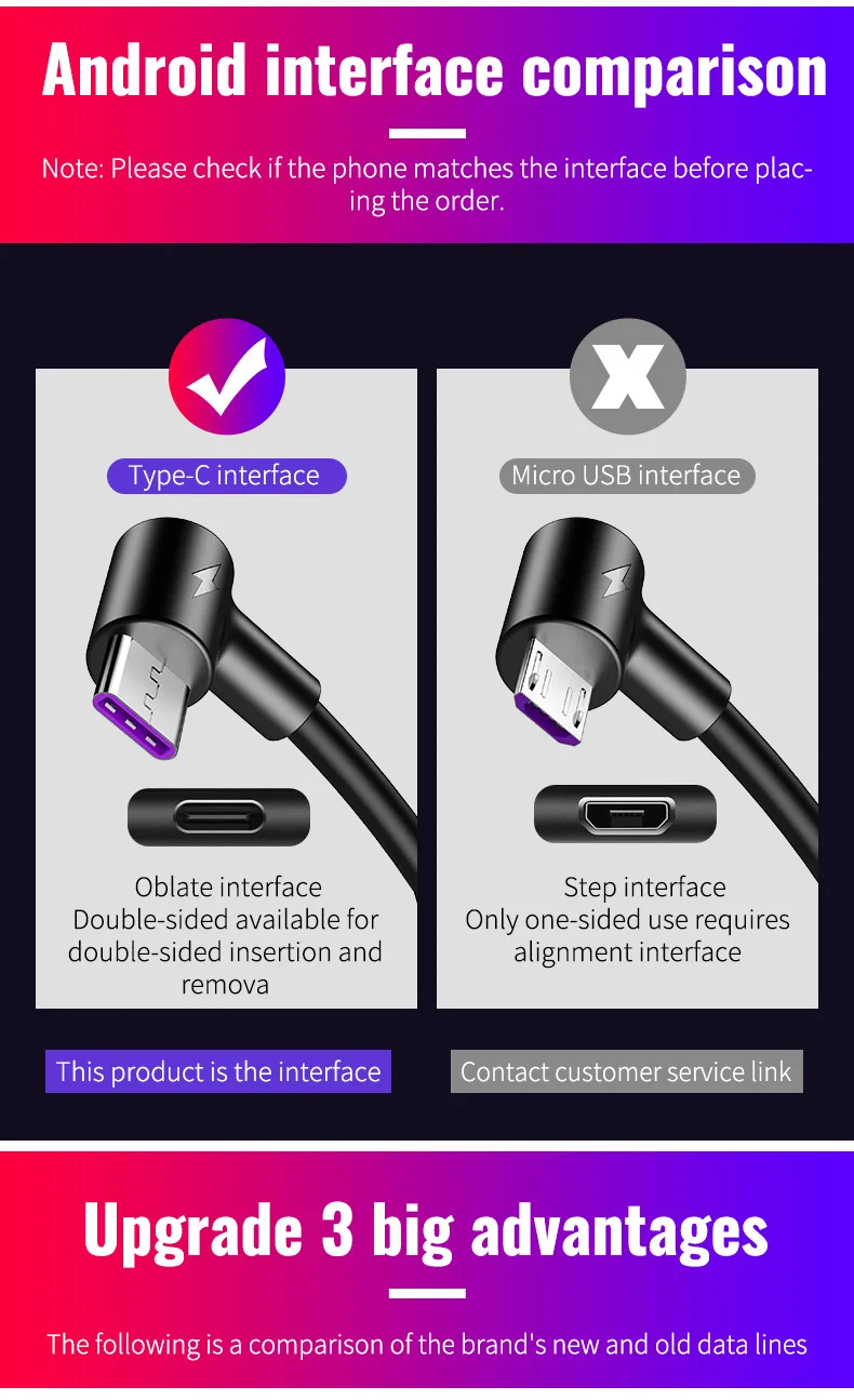 5А usb type C кабель 1 м 2 м 3 м Быстрая зарядка type-C Kable для huawei P30 P20 mate 20 Pro Телефон Supercharge QC3.0 USBC Кабо