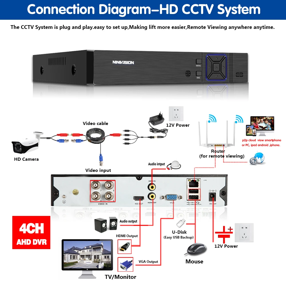 H.265 4CH 8CH 5MP 5 в 1 DVR видеорегистратор для AHD камеры аналоговая камера IP P2P cctv система