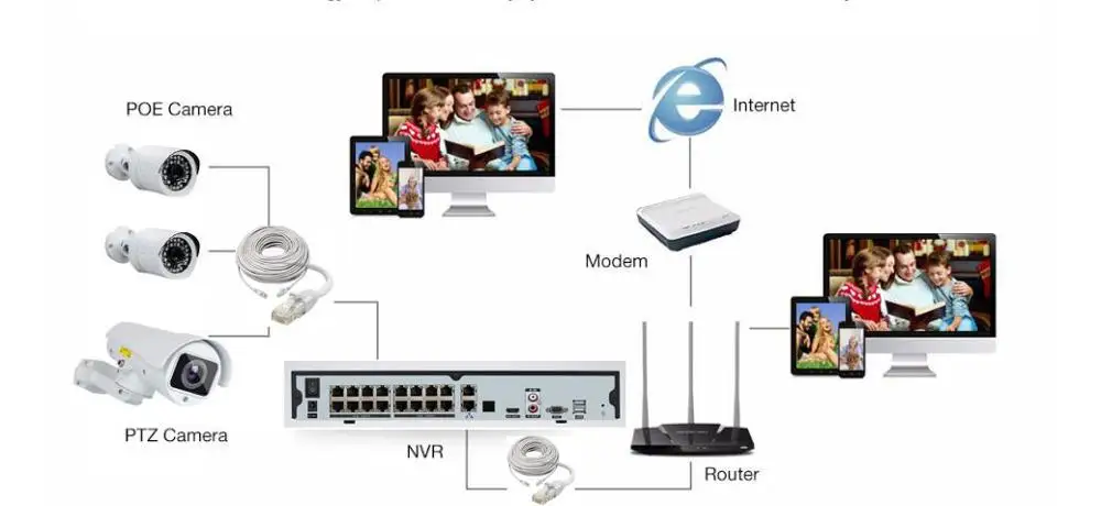 Сетевой Ethernet кабель RJ45 Lan Cat5e для IP камеры 30 м 50 10 20 (HKVISION dahua XMeye POE 5 МП 4 3 Мп s)|Коробки