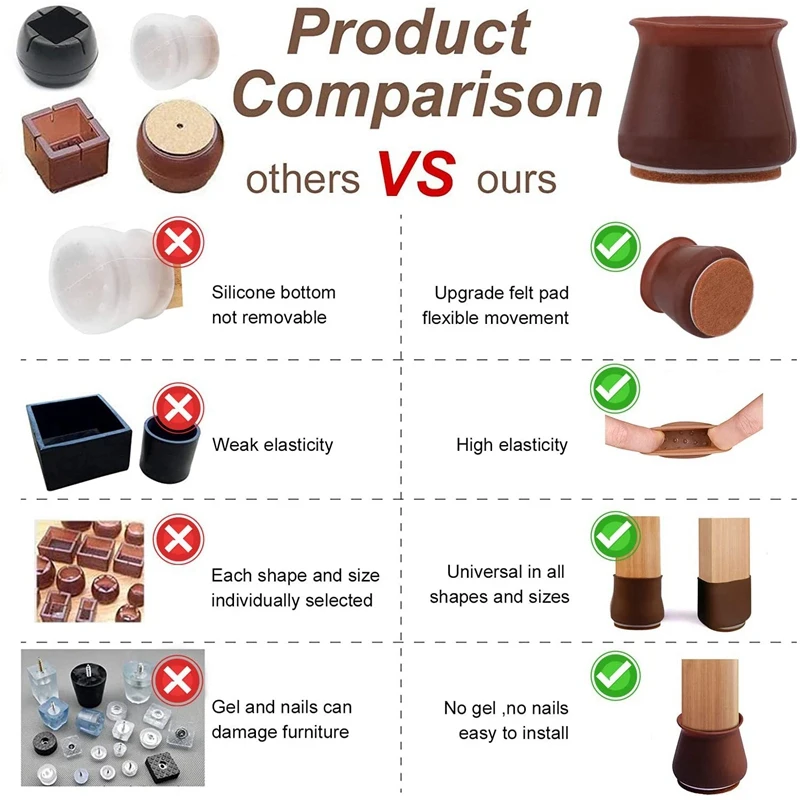 

36 Pack Chair Leg Protector Caps, Felt Bottom Soft Silicone Furniture Foot Cup Pads Furniture Table Feet Covers