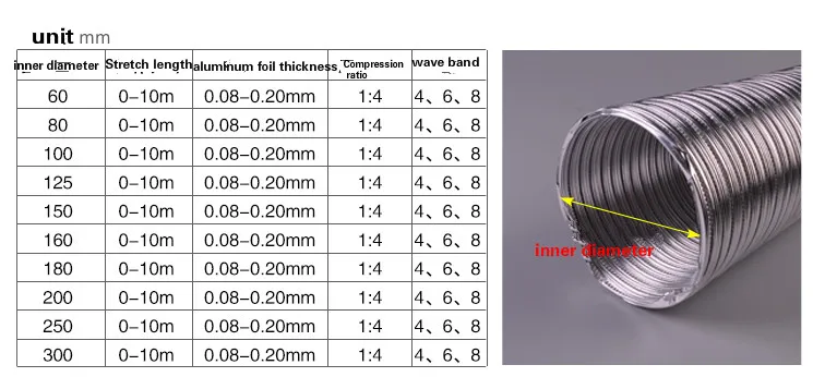Труба из алюминиевой фольги воздушный вентиляционный шланг гибкий выхлопной