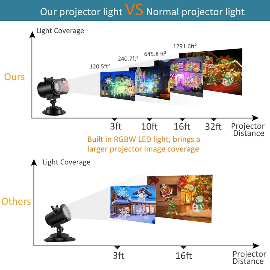 Водная волна украшения на Хэллоуин Рождество проектор светильник 2in1 движущихся