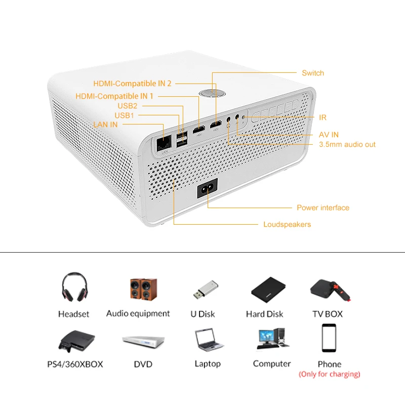 Light Unicorn HQ7 LED Home Cinema 1080P Video Projector Full HD 7000 Lumens Wifi Bluetooth( Android Optional ) LCD Movie Beamer |