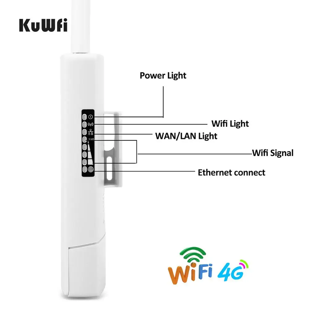 Wi Fi роутер KuWFi|Модули для умного дома| |