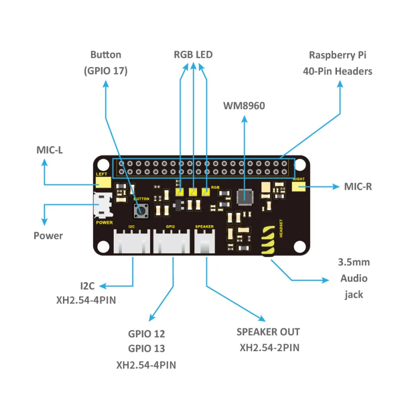 Плата расширения Keyestudio 5 В для Raspberry Pi 4B / Zero + совместимая с CE W/B +/3B +/3B|Интегральные