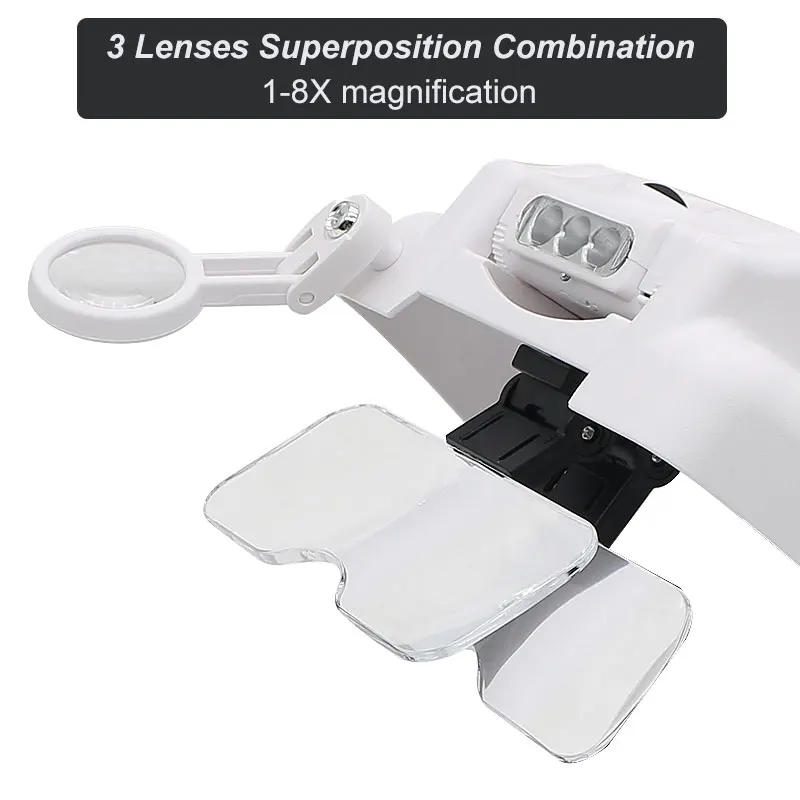 Рисунок 3 - Лупа для зубной повязки