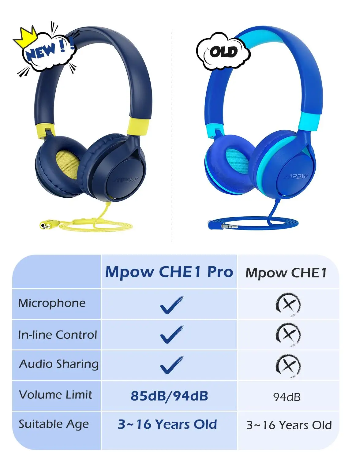 Детские складные проводные наушники Mpow CHE1 Pro 85/94 дБ | Электроника