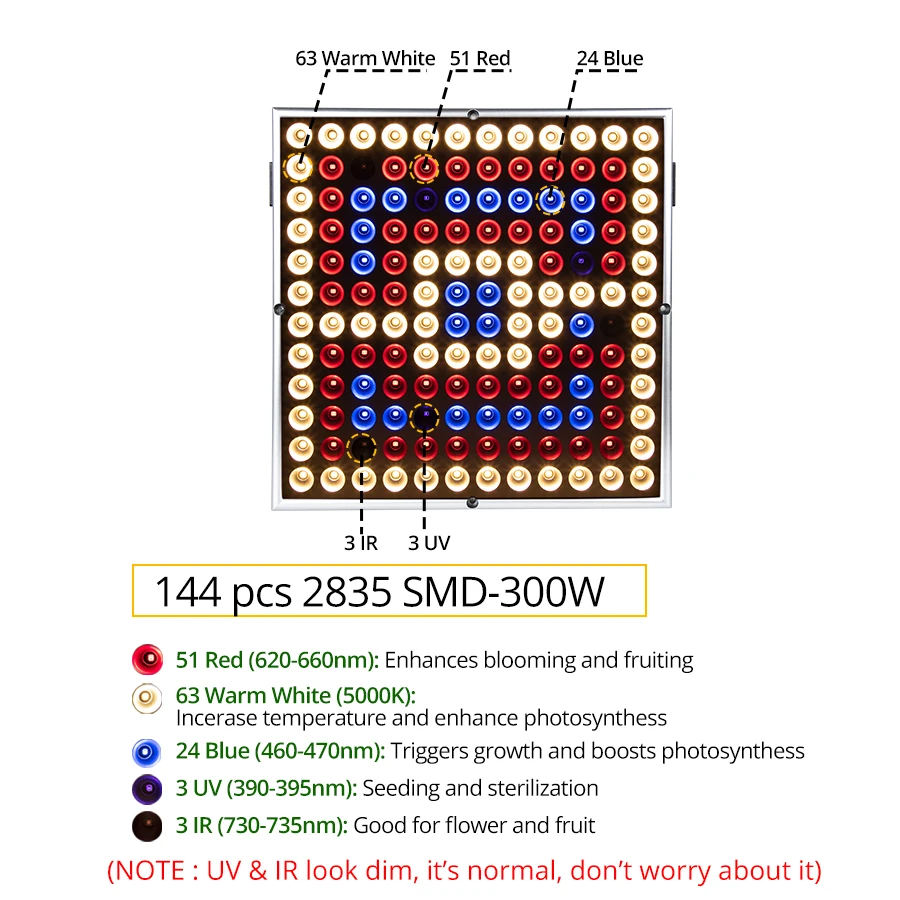 Панель Светодиодная полного спектра для выращивания растений 150 Вт 300