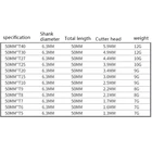 Набор защитных Сверл с защитой от взлома, отвертка Torx с плоской головкой 14 дюйма, Шестигранник U7EA, 1112 шт.