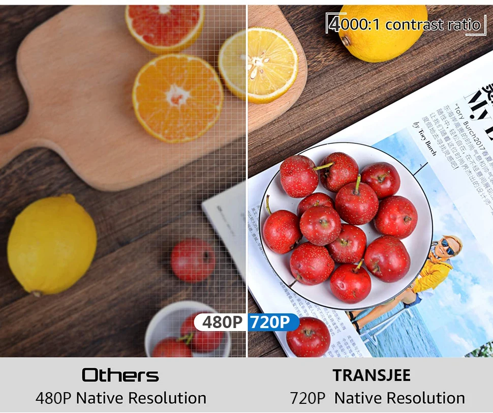 Светодиодный проектор TRANSJEE 1280x720HD домашний кинотеатр 3D видео Поддержка 1080P 4600