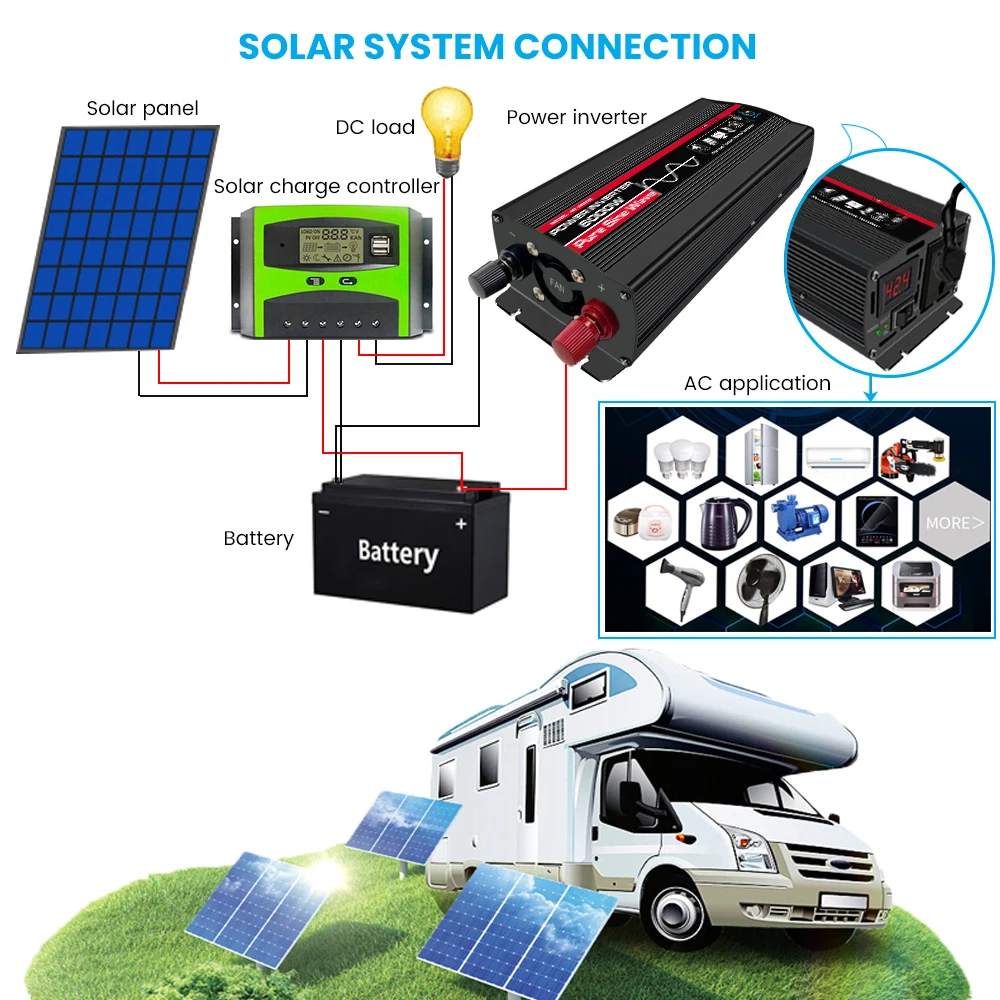 Инвертор немодулированного синусоидального сигнала SUNYIMA 12 В 24 48 60 переменного