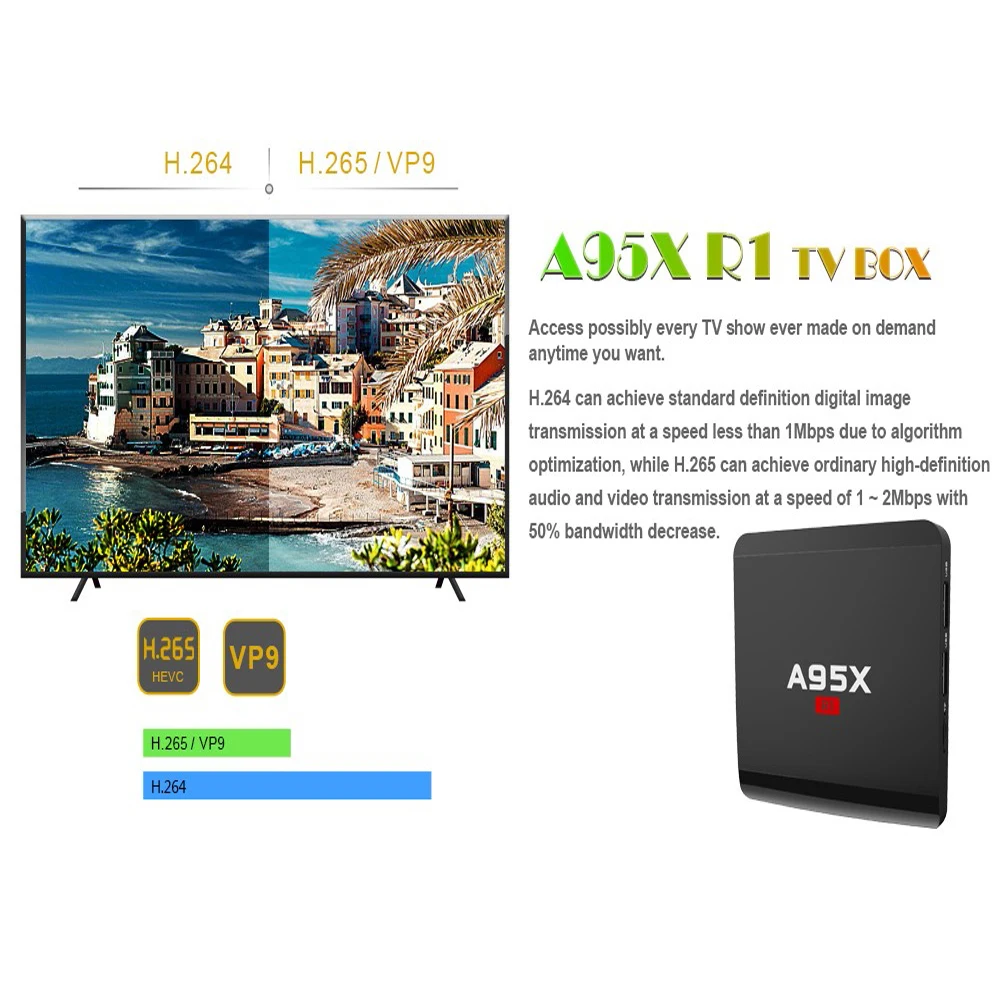 A95X R1 Amlogic S905W четырехъядерный процессор Android 7 1 ТВ приставка 2 ГБ DDR3 16 Гб rom 4K HD
