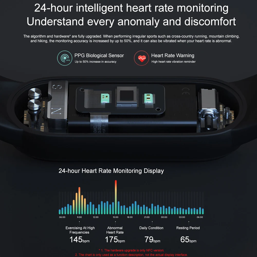 Global Xiaomi Mi Band 5 Smart Bracelet 1:1 large AMOLED Screen Heart Rate Fitness Traker Bluetooth 5.0 Sport Waterproof band 5