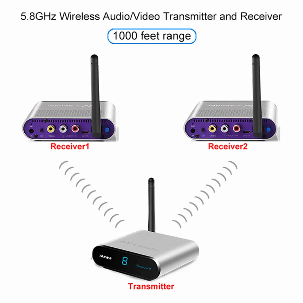 

AV530-2 RCA Wireless Video Audio Transmitter Receiver Kit 8 Channel AV Extender Audio Video SD TV Signal Sender Receiver