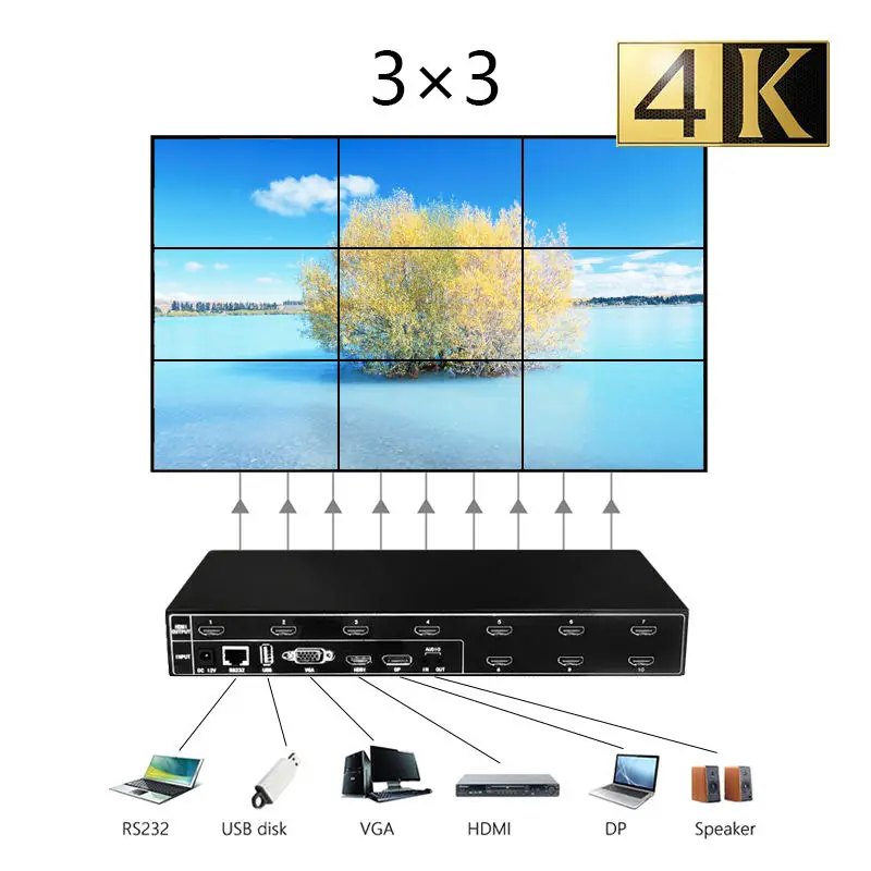 

3x3 Video Wall Controller 9 TV 3x3 2x4 4x2 2x5 LCD DIY USB DVI VGA TV Wall Processor Video Wall Controller