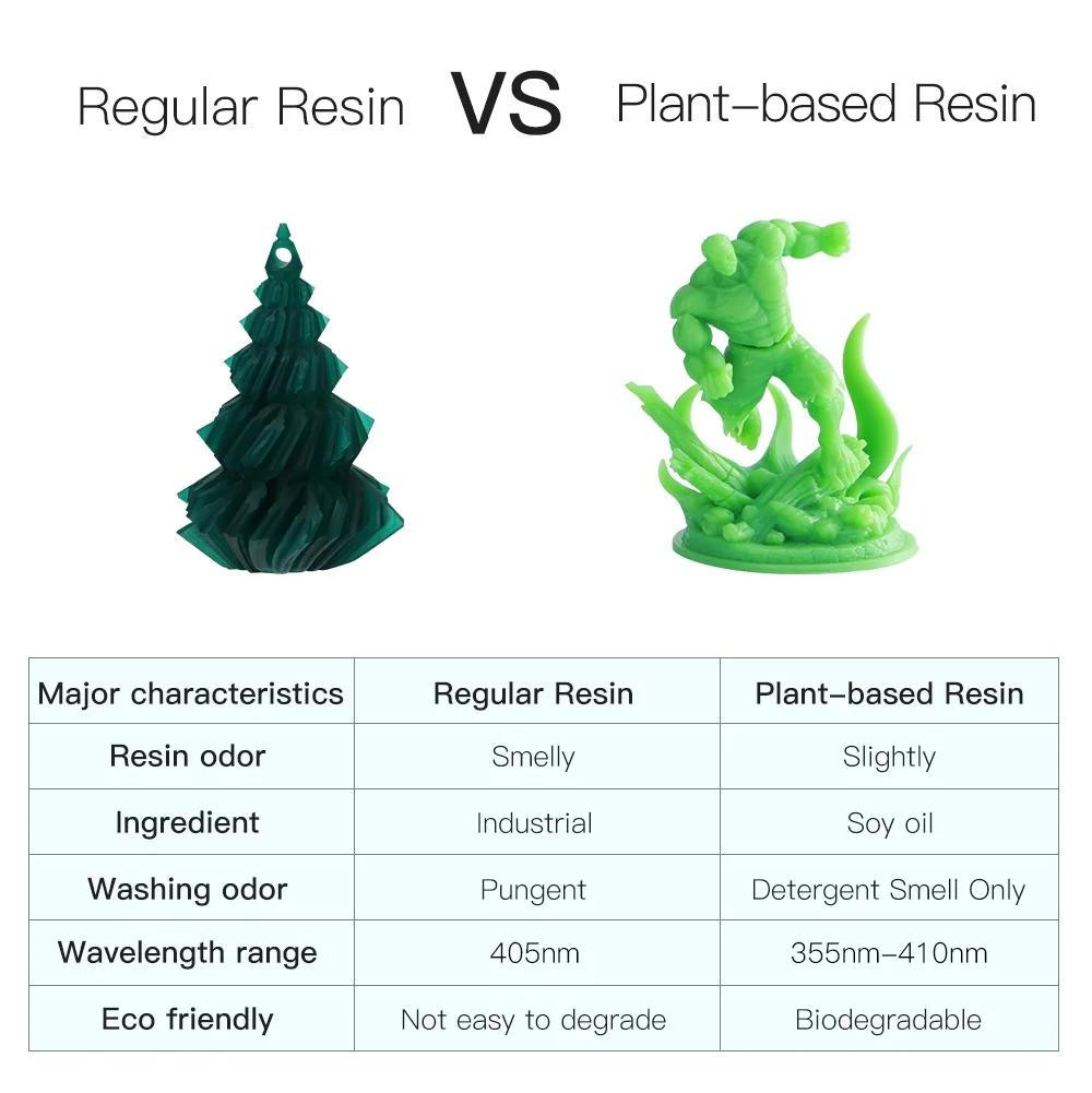 Материалы для 3d-печати Anycubic на растительной основе 405 нм УФ-смола фотона Photon-S без