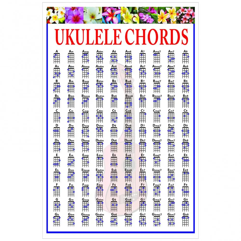 

Mini Guitar Chord Chart Practice Tool Music Painting Poster Abstract Home Decor Guitar Chord Chart Practice Tool Music Painting
