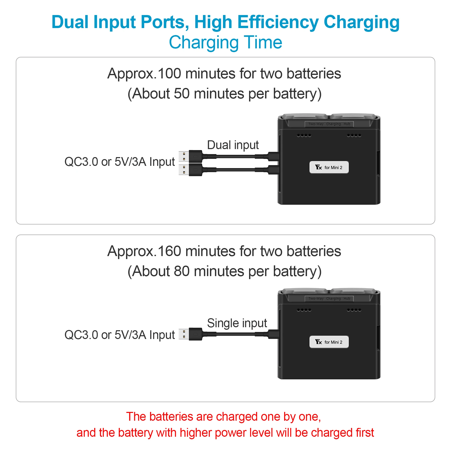 Battery Charger 2 Way for DJI Mini 2 SE Drone Power Accessories  USB Charging Hub Dual Power Station Input Port Base High Speed