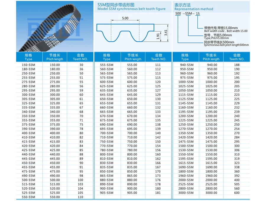Ремень синхронный ГРМ POWGE STD/STS S5M C = 1025/1690 мм Ширина 30/35 зубья 205 338 STD5M 1690-S5M 1025-S5M