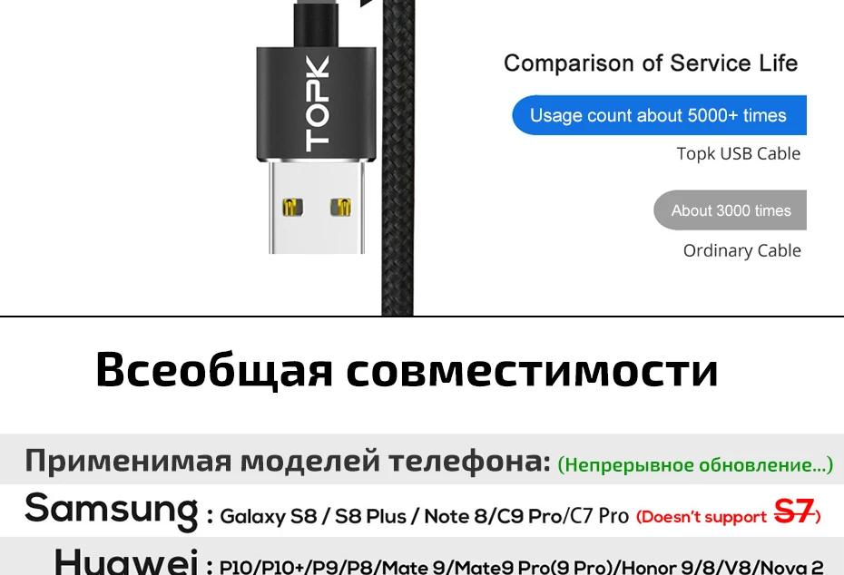 TOPK 1 м 90 градусов Магнитный кабель, нейлоновый светодиодный Micro USB кабель и usb type-C USB C кабель для iPhone samsung huawei Xiaomi htc sony