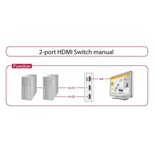 Переключатель DELOCK 87663 2 x HDMI | Компьютеры и офис