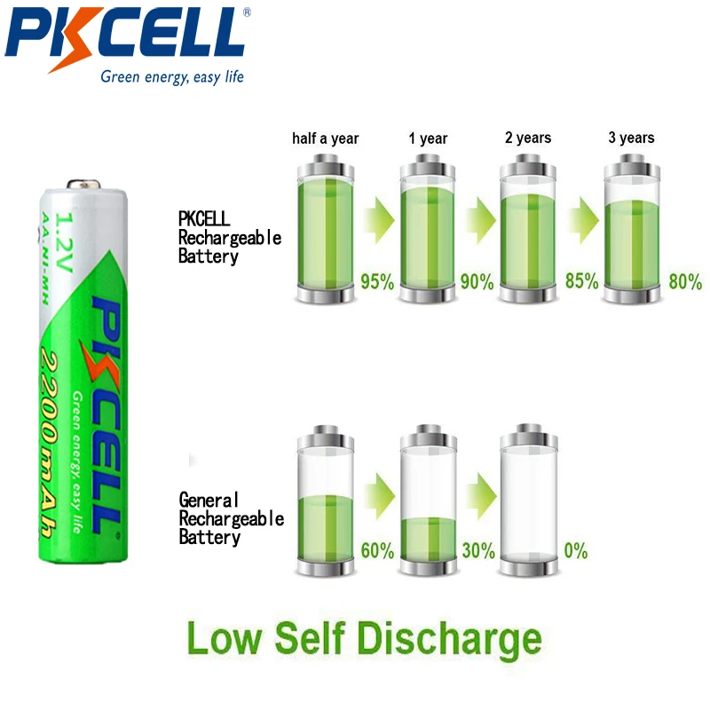 10PCS PKCELL AA 2200MAH battery 1.2V NIMH aa Rechargeable Batteries 2A precharge Low self-discharge | Электроника