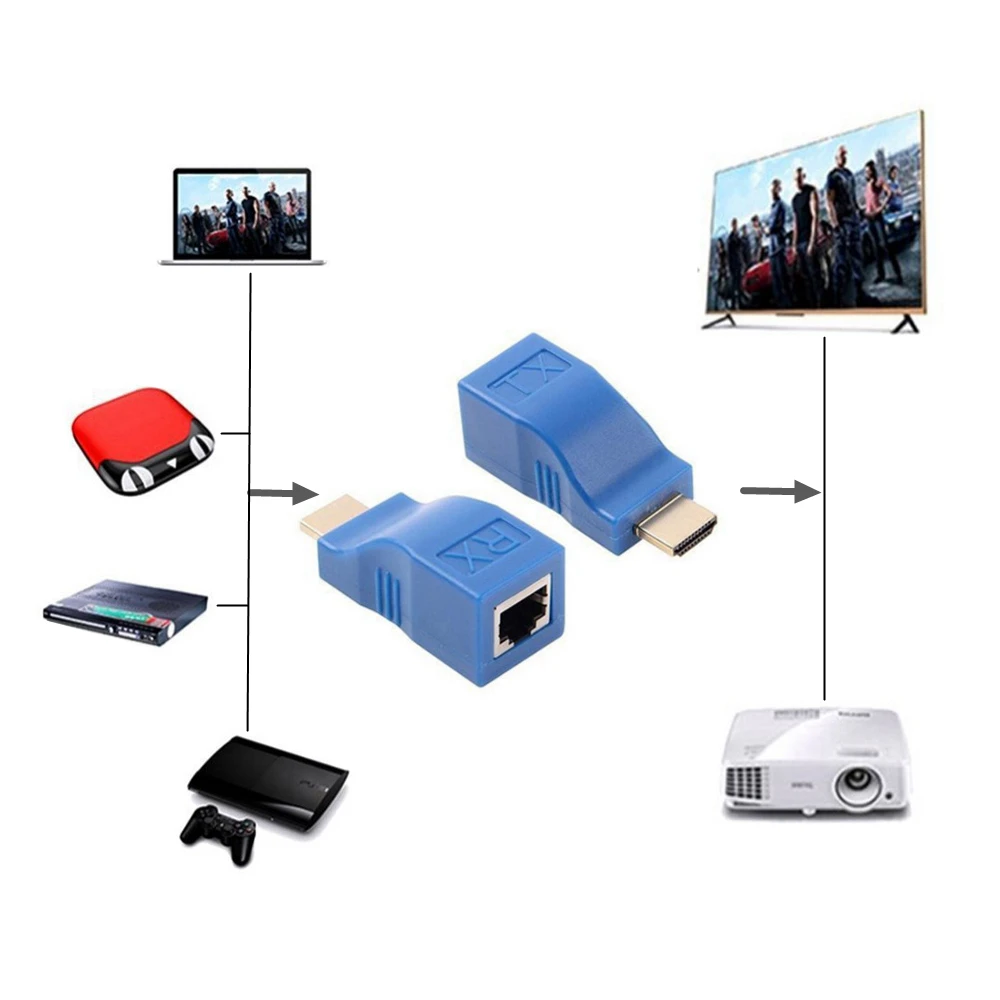 Новый HDMI-удлинитель передатчик RX TX 1080P HD более CAT6 RJ45 Ethernet-кабель 30 м Усилитель