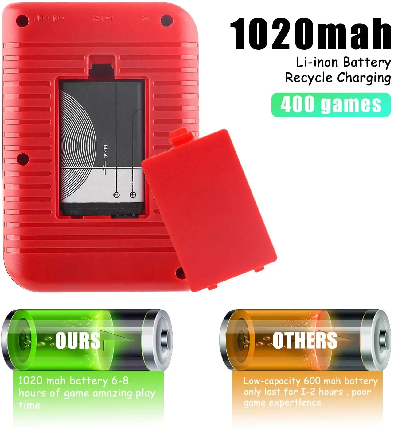 Portable Retro Video Game Console Handheld 2 Players Gamepad 400 in 1 Games Player for Christmas | Электроника