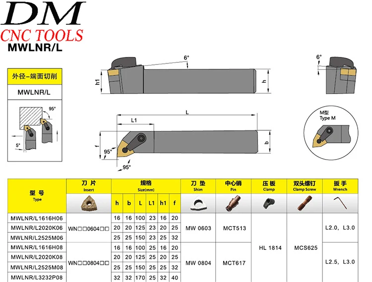 1 шт. MWLNR/MWLNL 1616H08/2020K08/252525m08/3232P08 держатели внешних токарных инструментов станков с