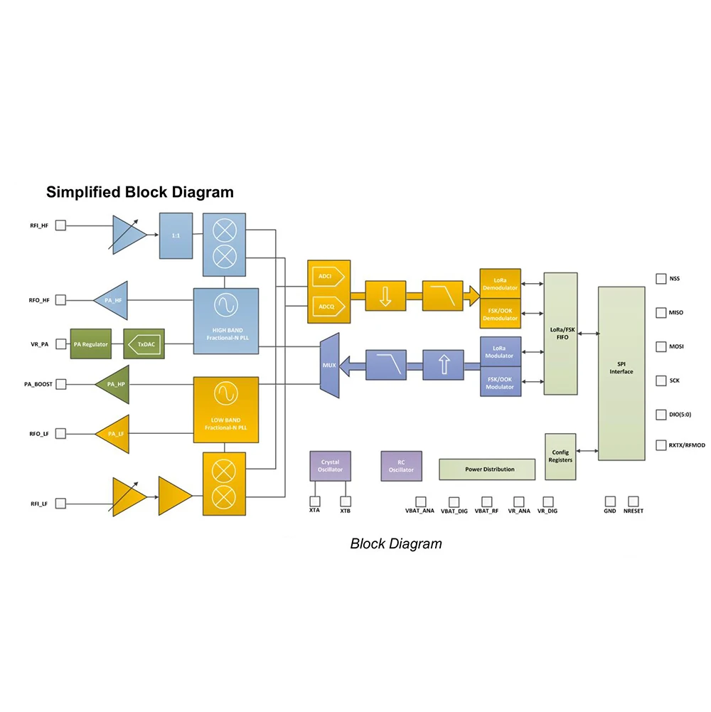 LoRa FSK GFSK 00K RFM95 RFM95W 915 МГц RFM95W-915S2 беспроводной модуль приемопередатчика для