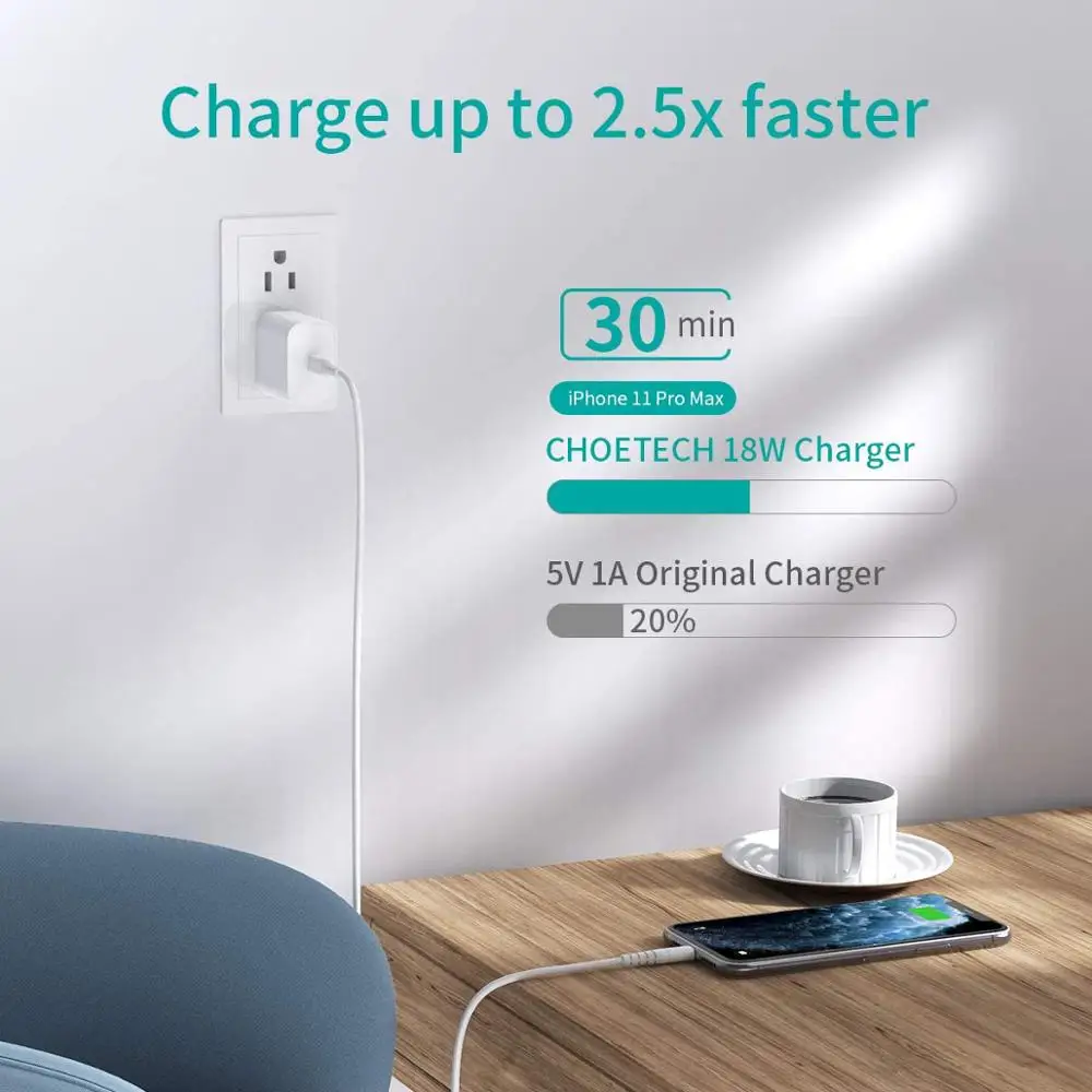 Зарядное устройство USB C быстрое зарядное PD 20 Вт для iPhone 12/12 Pro Max/12 Mini