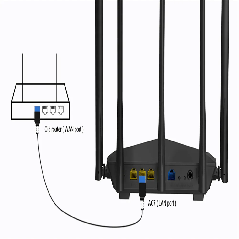 Tenda AC7 Беспроводной Wi Fi роутер 2 4G/5 0 GHz умный двухдиапазонный AC1200 5 антенн