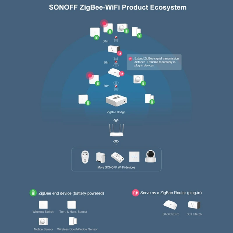 

SONOFF SNZB-02 Zigbee Temperature and Humidity Sensor Ecosystem Real Time Notification Smart Home Remotel Monitor